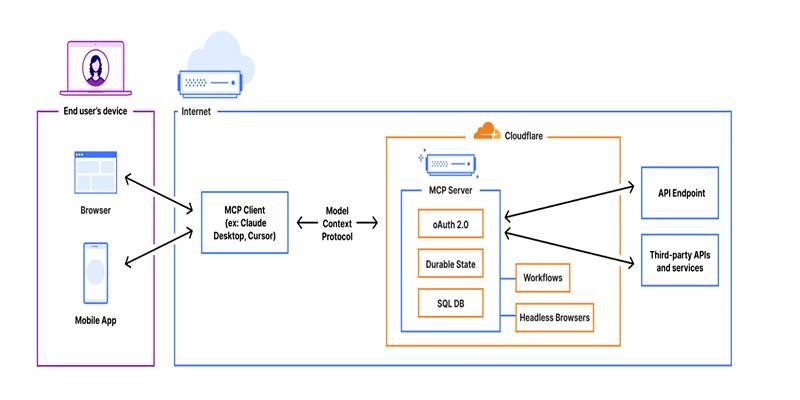 How MCP Was Understood and Applied Successfully in Real-Life Projects?