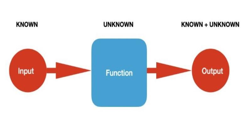 Semi-Supervised Learning: How It Works and Why It Matters