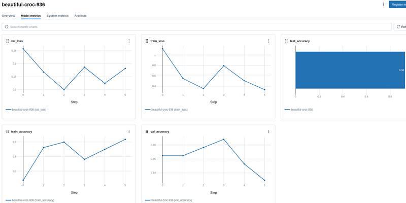 A Practical Pipeline To Track Computer Vision Workflows Using MLflow